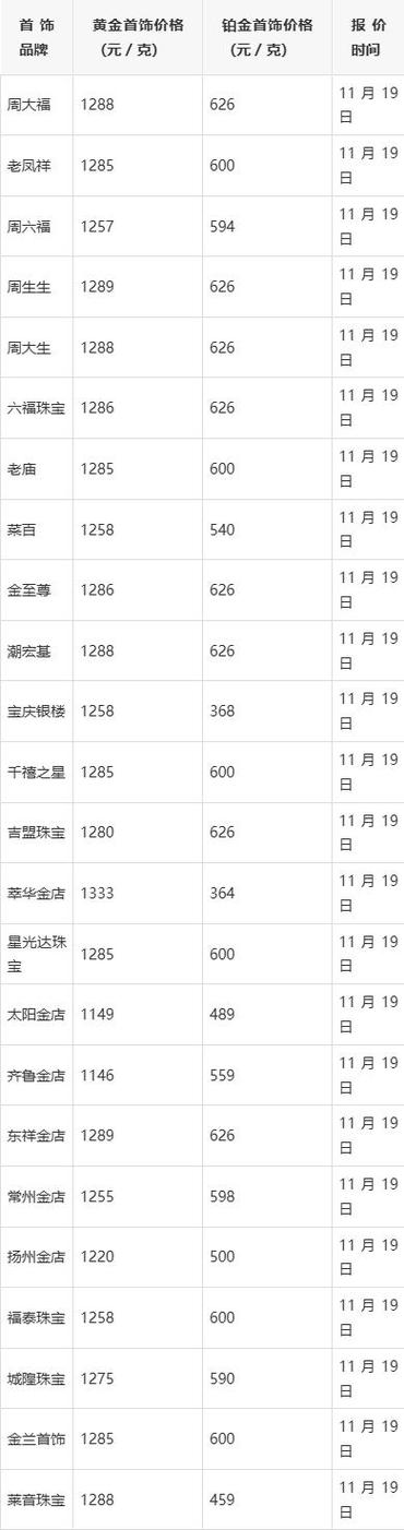 金鑫珠宝黄金今日价格