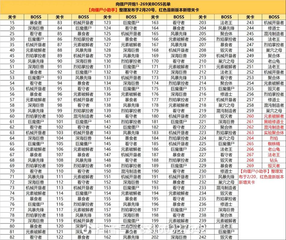 向僵尸boss属性一览表游戏截图