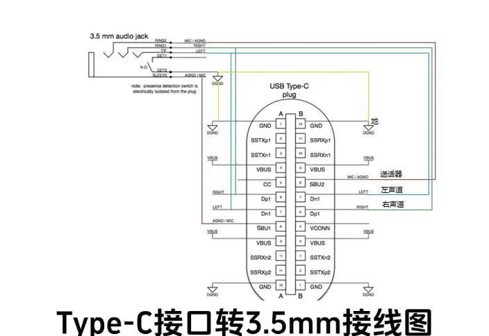 typec耳机不兼容解决方法