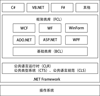 net框架