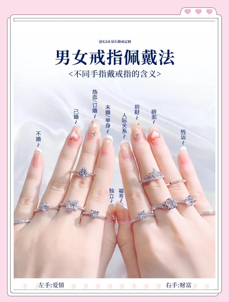 婚戒经常戴吗