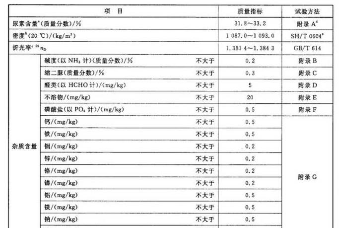 尿素范围