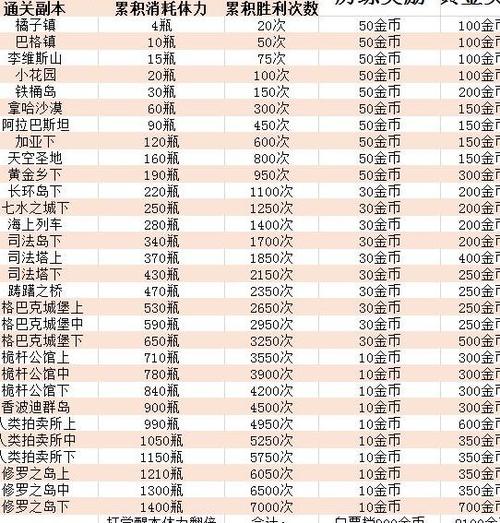 航海王强者之路装备升金