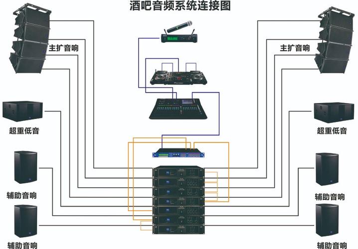 ktv音响设备连接教程