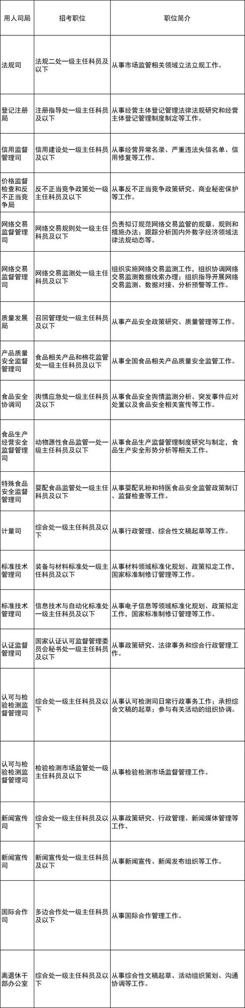 机构监管部主要职能