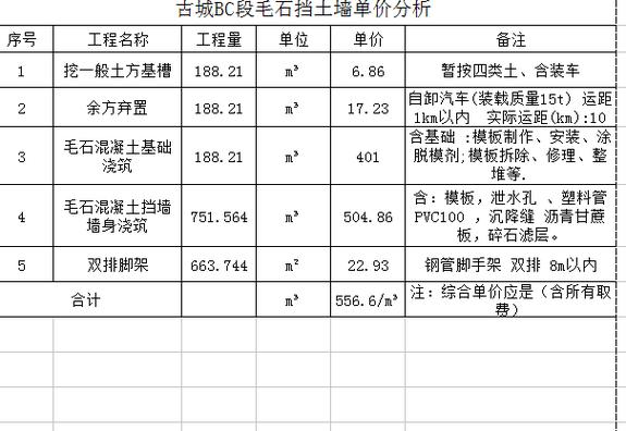 毛石挡墙清单报价缩略图