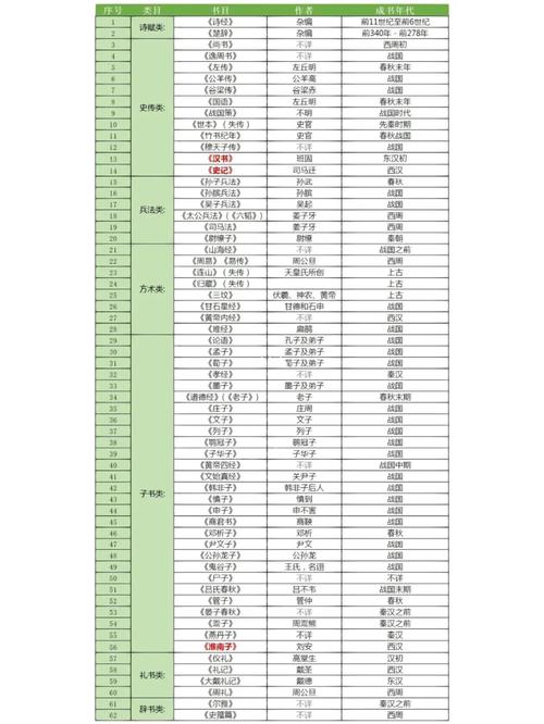 文明时代2秘籍大全表
