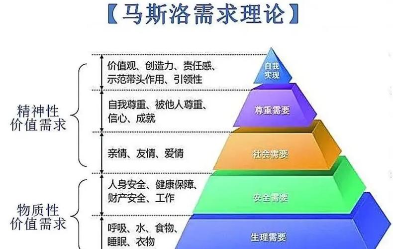 马斯洛最经典十句话