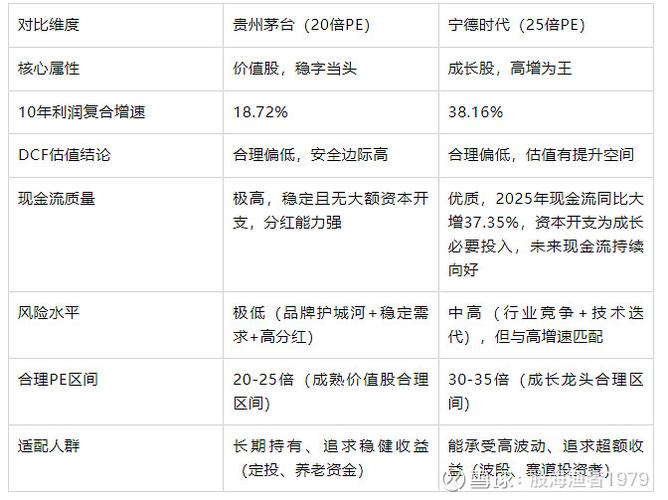 股票流通值多少比较好游戏截图