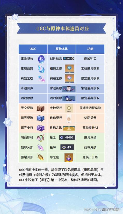 原神抽卡步骤