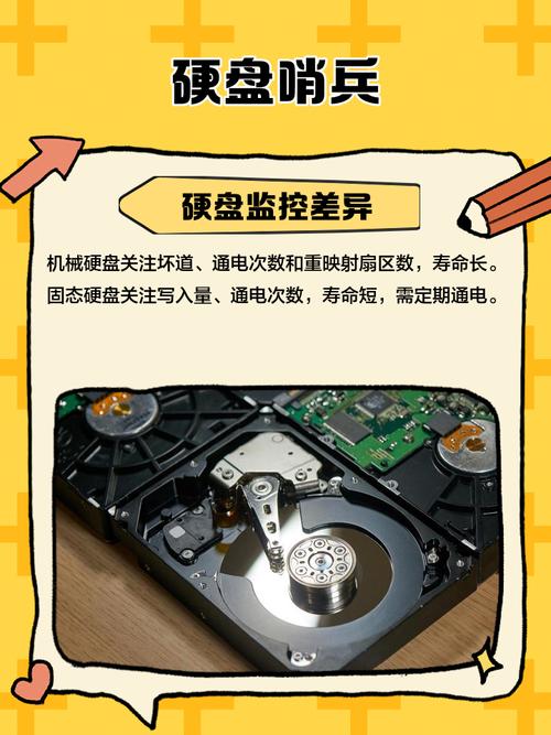 硬盘哨兵寿命准吗