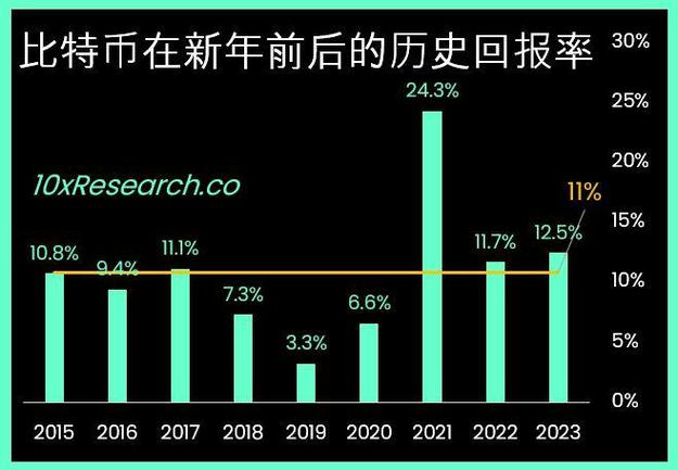 比特币春节效应