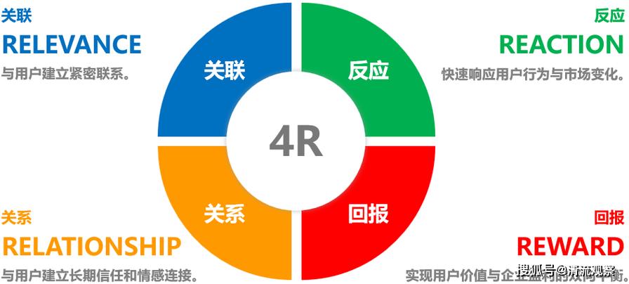 4r是多少钱