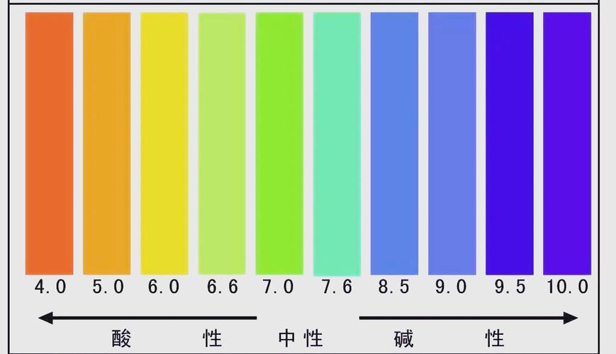 ph多少算正常范围缩略图