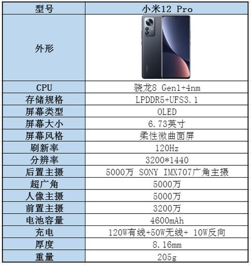 小米12 pro的性价比缩略图