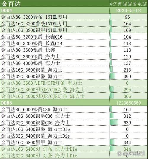 2g内存条回收价格截图