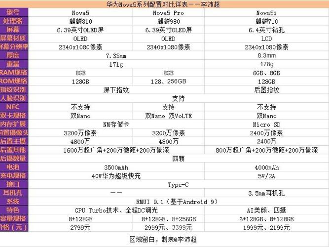 华为nova5报价
