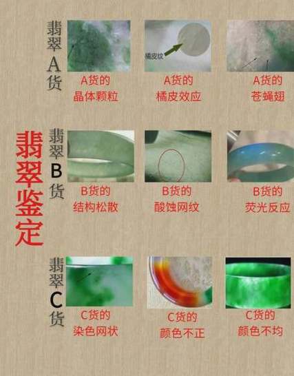 怎么鉴别翡翠