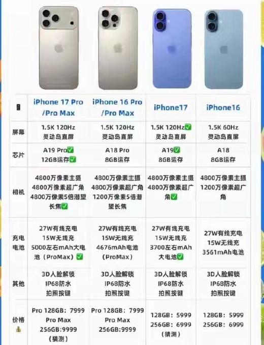 iphone17系列参数对比
