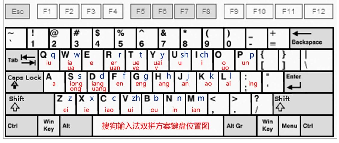 拼音键盘打字讲解视频