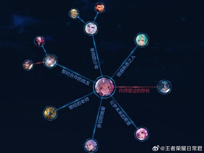 王者荣耀申请解除关系怎么撤回