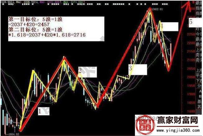 股票做波段是什么意思