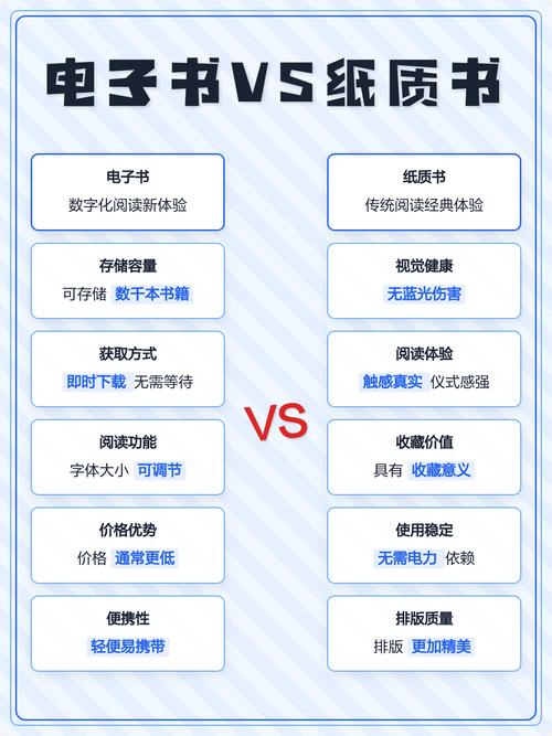 电子书有那些好处和坏处游戏截图