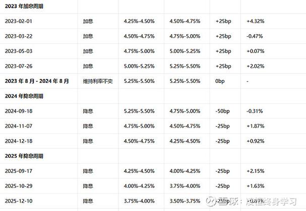 2026年美联储会降息吗游戏截图