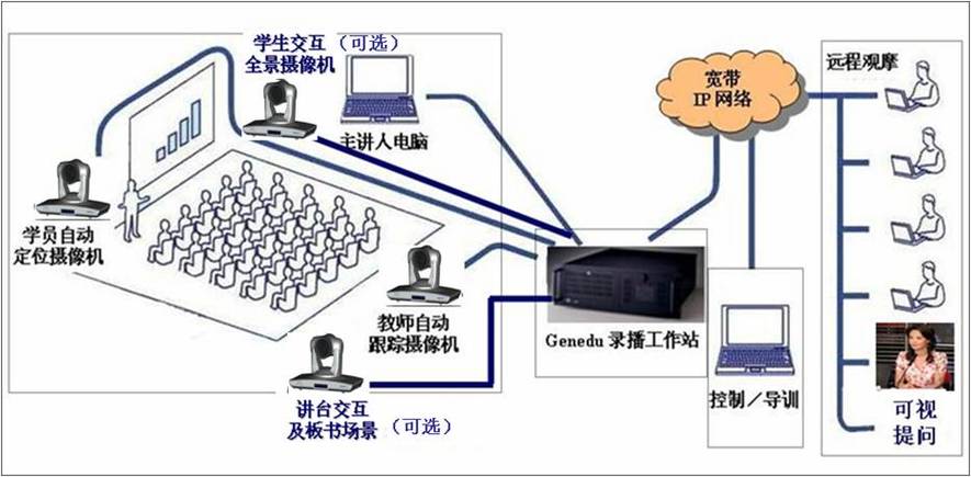课堂录播系统