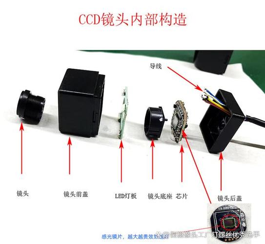 倒车摄像头详细拆解图