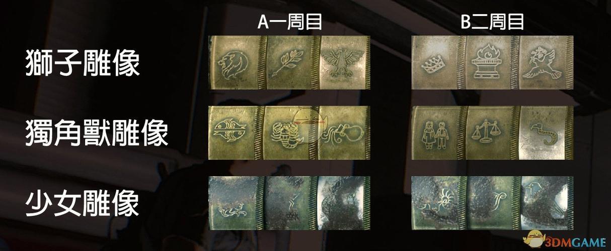 生化危机2金手指作弊码大全