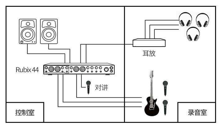 so8声卡如何连接电容麦图标