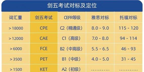 pet考级