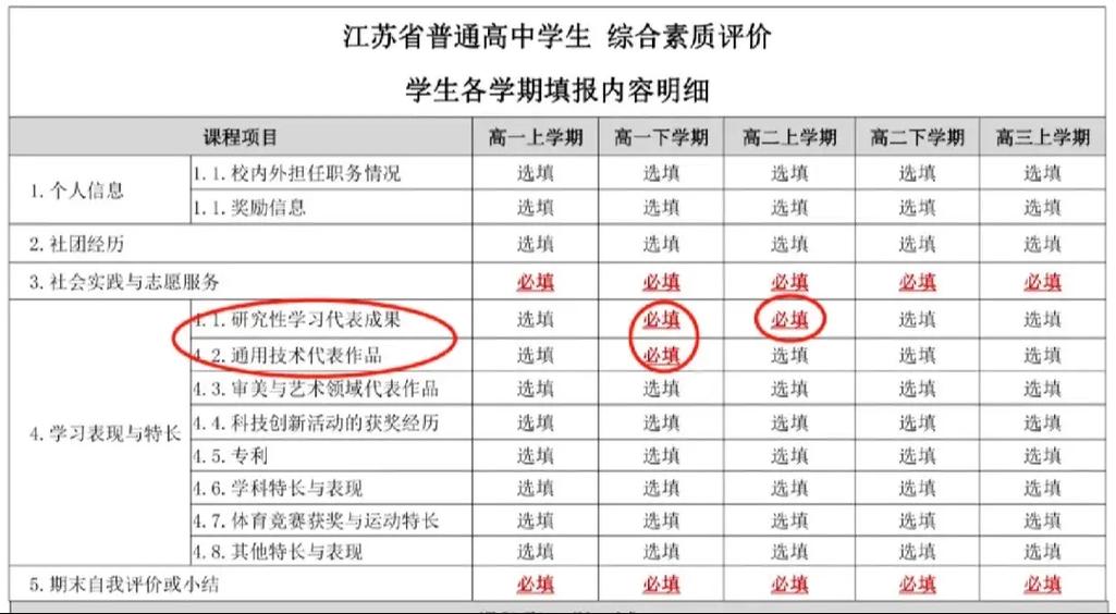 江苏省普通高中生综合素质平台