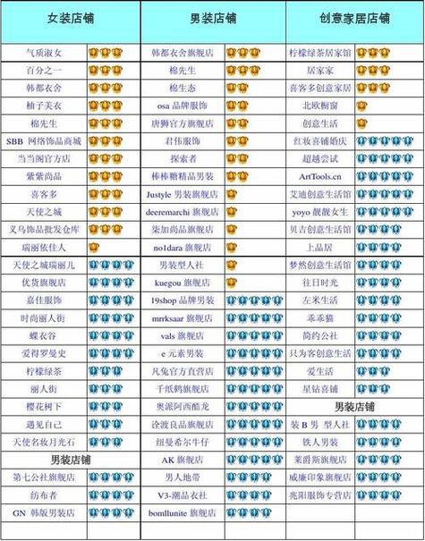 有创意的数码公司名字