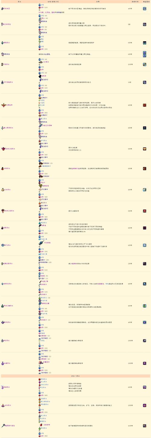 灾厄红药水有什么用