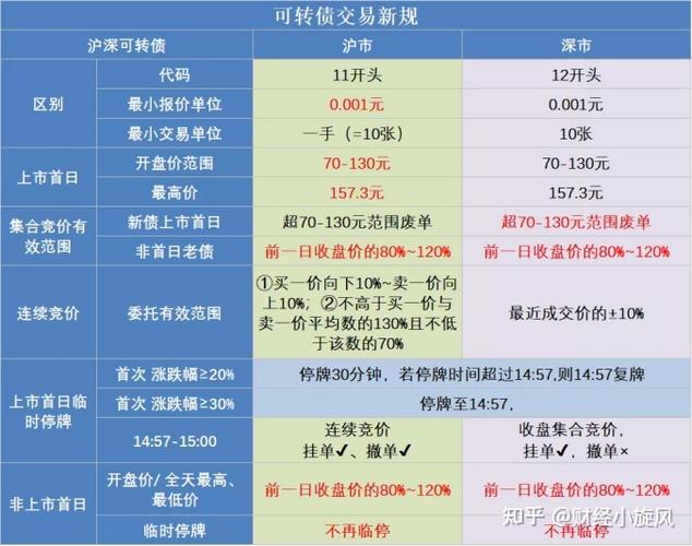 转债权限开通条件