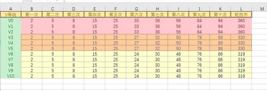 王者轮回最后两发要多少轮回币
