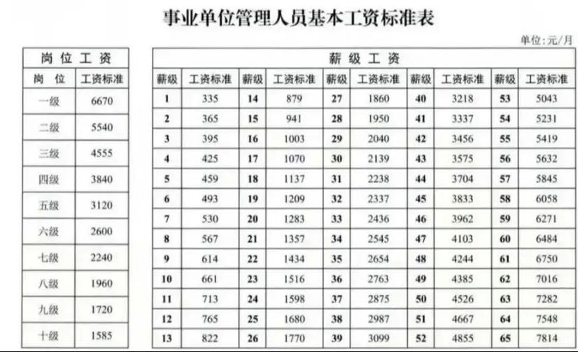 事业单位工勤人员兼职规定