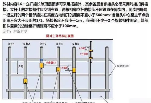 脚手架对接和搭接图片