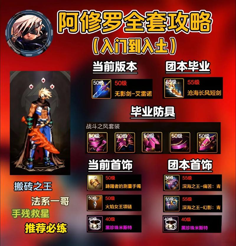 dnf平民100级阿修罗怎么玩缩略图