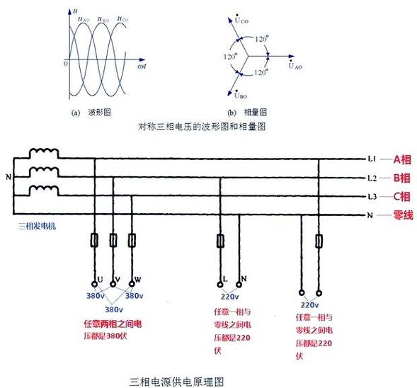 三相电压不平衡的原因和解决办法