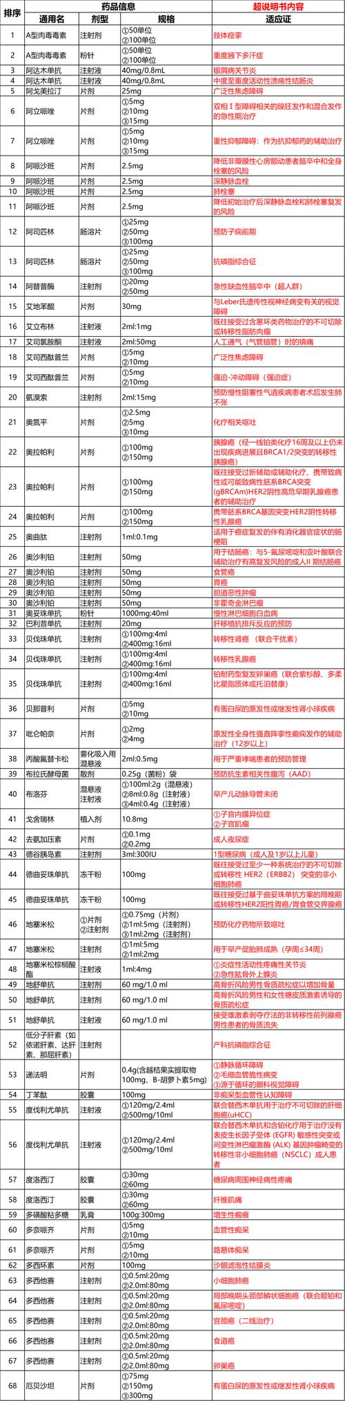 药品目录一览表图标