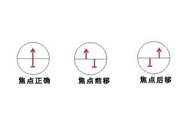 裂像对焦