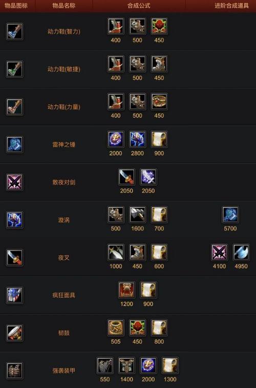 dota军团出装17173