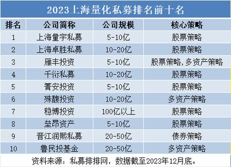 上海十大基金公司排名