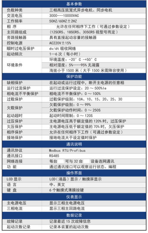 施耐德软启动参数设置表