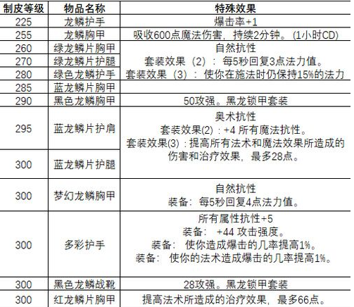 魔兽世界怀旧服制皮分支