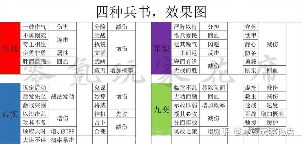 三国志战略版兵书消耗