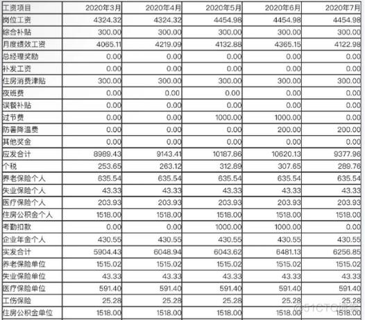中国移动员工工资及福利待遇